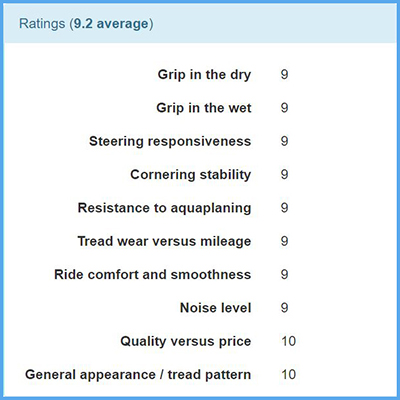 Rovelo RHP-780P Tyre Review