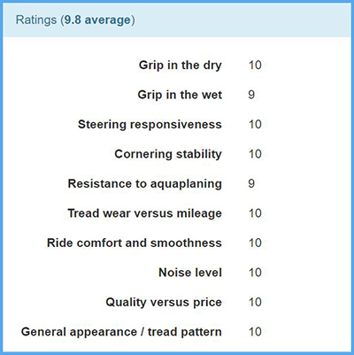 Autogreen Sport Chaser SC2 Tyre Review