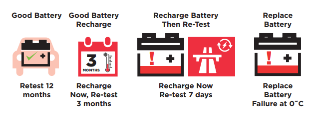 Battery Replacement Image