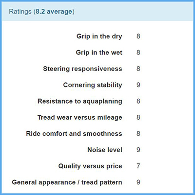 Rovelo RPX-988 Tyre Review
