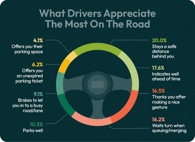 driver habits