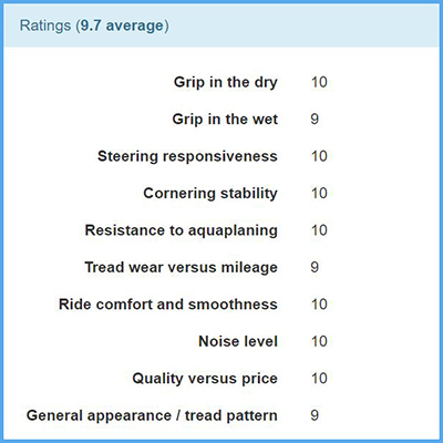 Avon ZV7 Tyre Review