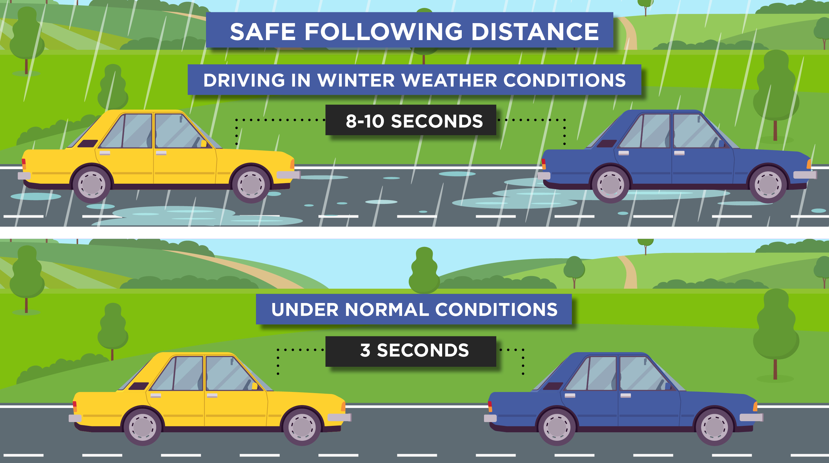 Advice for driving in adverse weather conditions National