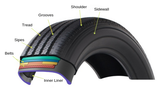 tyre-parts-explained-parts-of-a-tyre-tyre-shopper